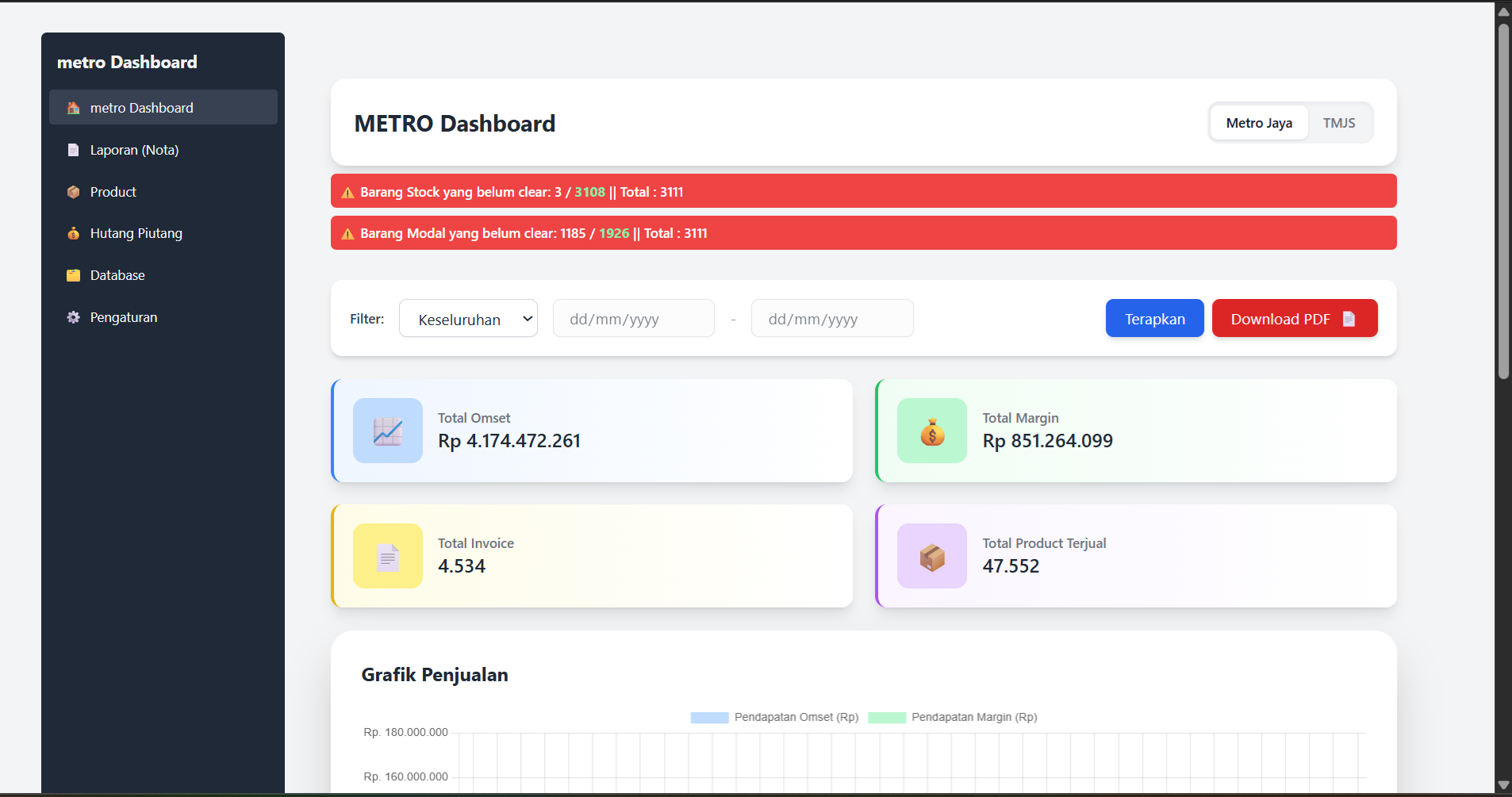 AdminMetroJaya — Sanitary Store Management